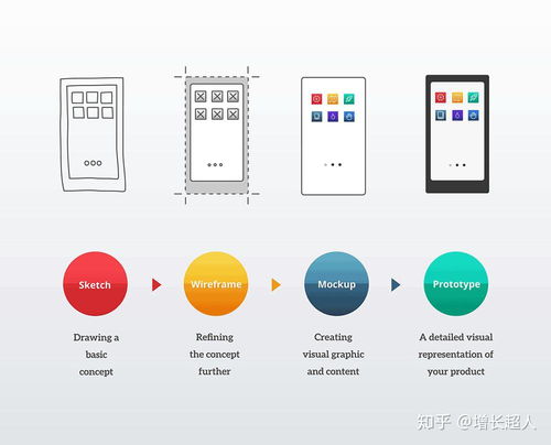 線框圖在網(wǎng)頁設(shè)計中的重要性